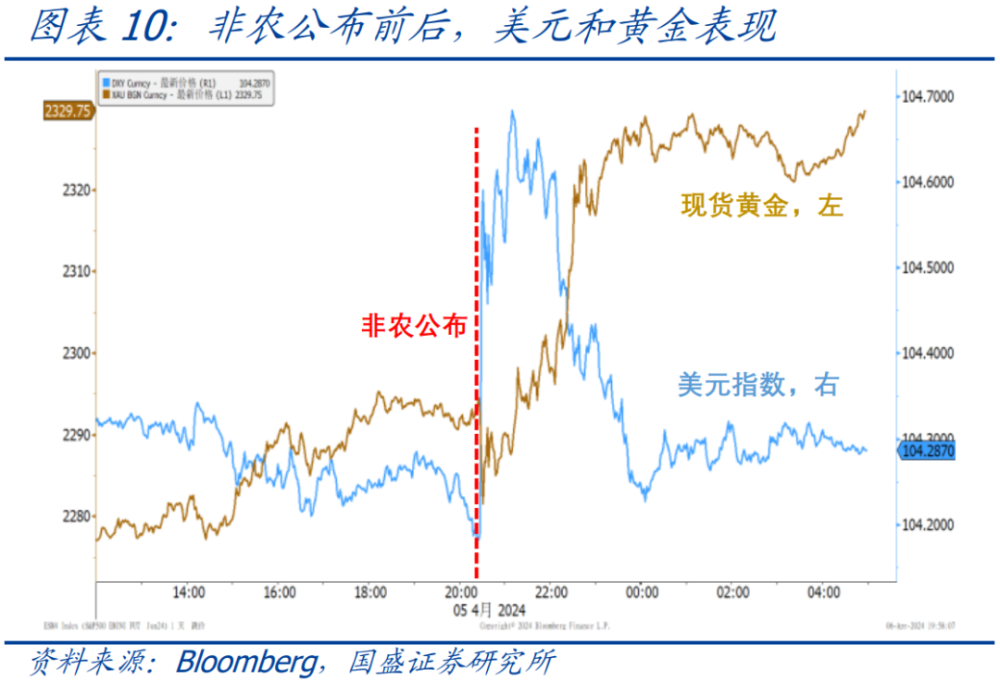 "熊园：新一轮黄金涨幅前瞻及复盘分析"