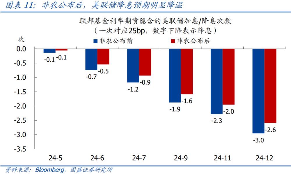 "熊园：新一轮黄金涨幅前瞻及复盘分析"