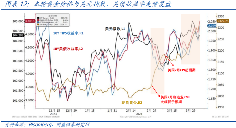 "熊园：新一轮黄金涨幅前瞻及复盘分析"