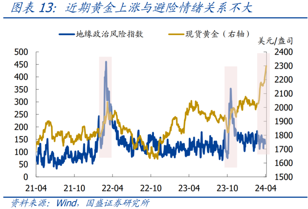 "熊园：新一轮黄金涨幅前瞻及复盘分析"