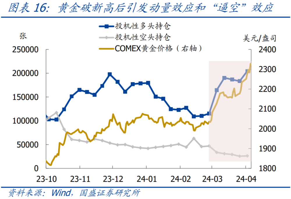 "熊园：新一轮黄金涨幅前瞻及复盘分析"