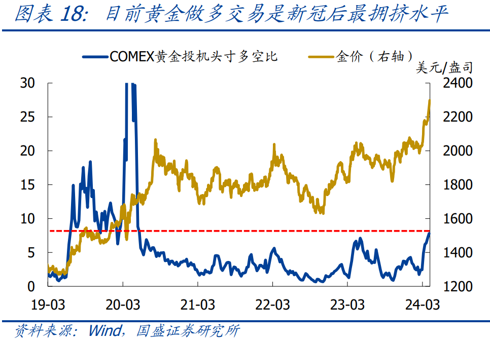 "熊园：新一轮黄金涨幅前瞻及复盘分析"