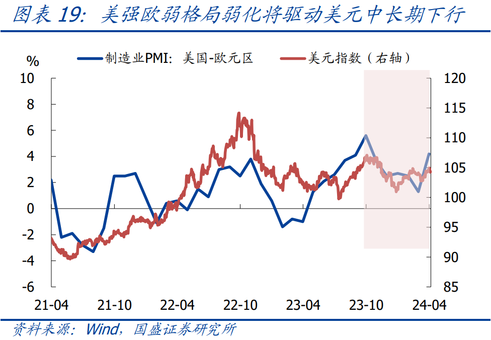 "熊园：新一轮黄金涨幅前瞻及复盘分析"