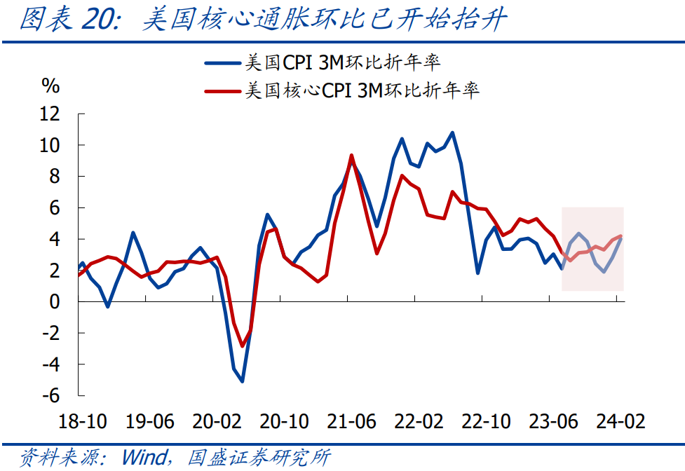 "熊园：新一轮黄金涨幅前瞻及复盘分析"