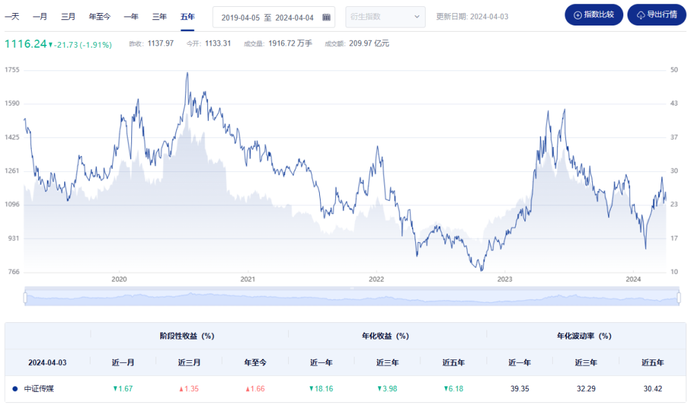 "应对危机，2024年第一季度策略思考与研究报告"