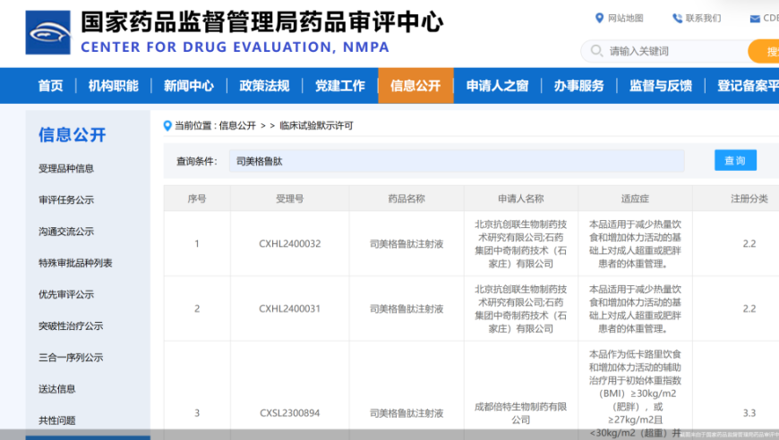 国内药企竞速：美格鲁肽的领先竞争优势与市场前景分析