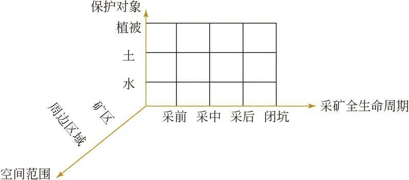 "大型煤电基地生态修复与综合治理的成功典范：以实例阐述科学规划与实际行动相结合的重要性"