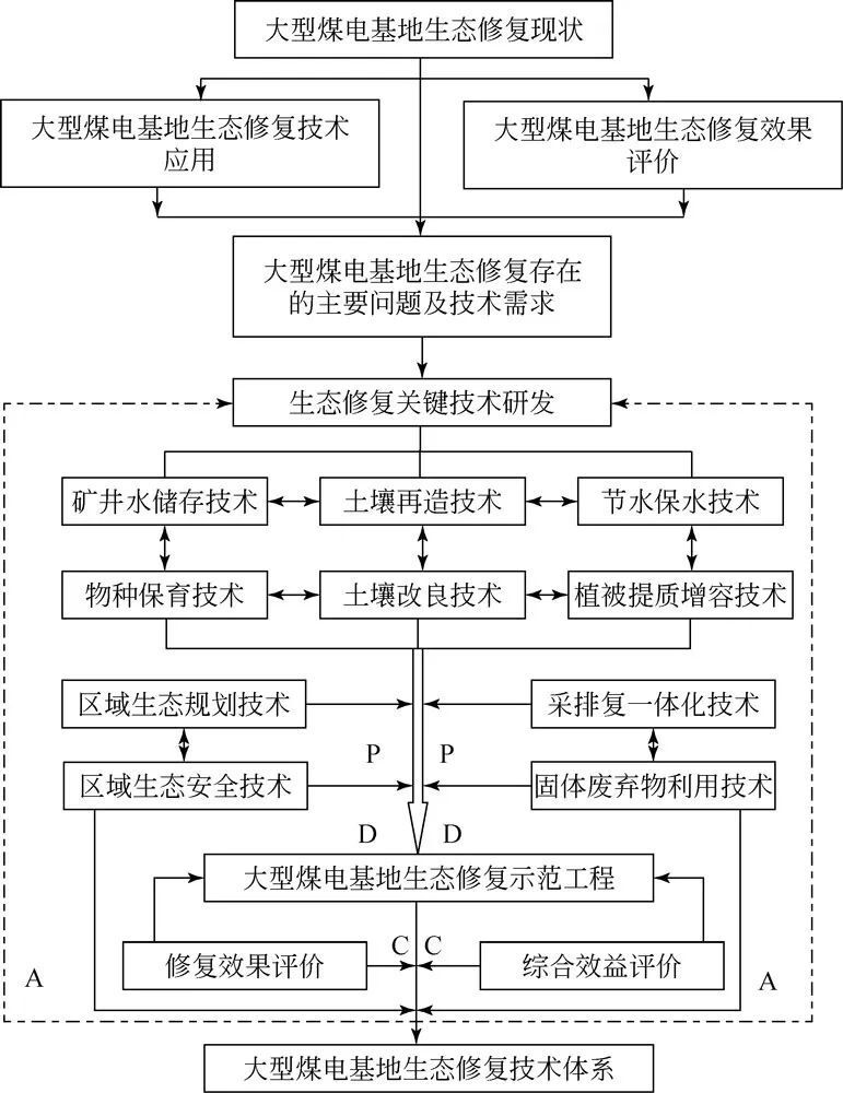 "大型煤电基地生态修复与综合治理的成功典范：以实例阐述科学规划与实际行动相结合的重要性"