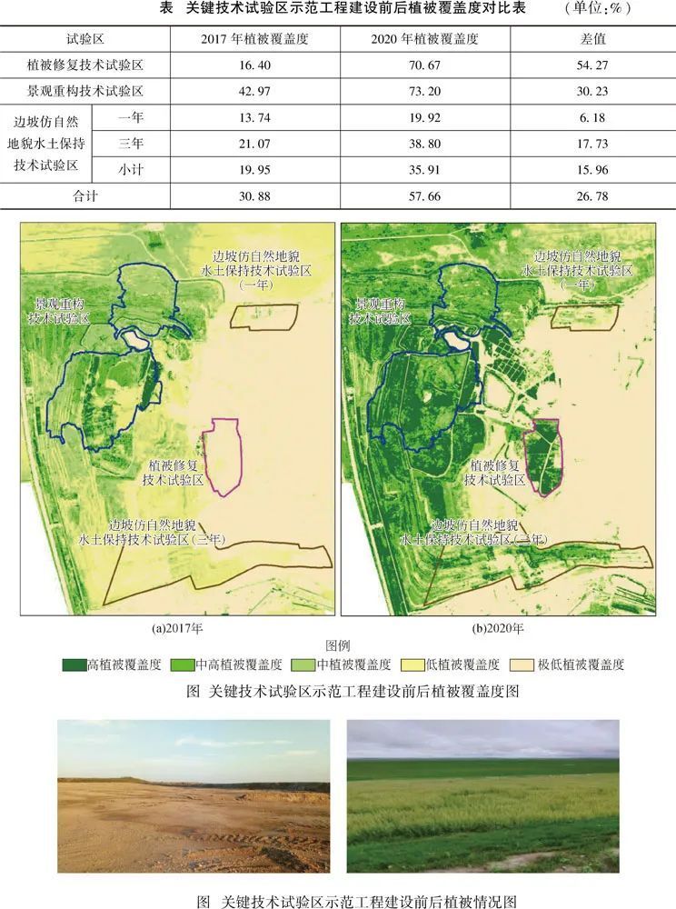 "大型煤电基地生态修复与综合治理的成功典范：以实例阐述科学规划与实际行动相结合的重要性"