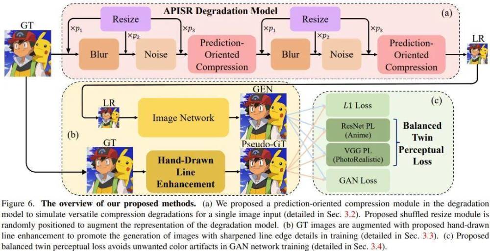 "再次元专属超分AI模型ApSR：获得国际CVPR竞赛入展资格"