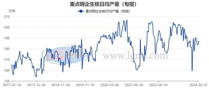 "产能调查将影响钢铁市场供需走向，开启新的供需平衡状态?"