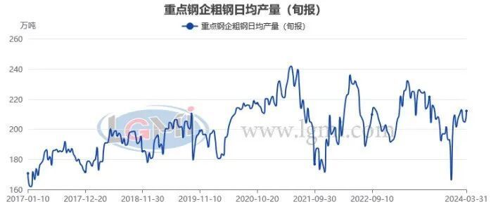 "产能调查将影响钢铁市场供需走向，开启新的供需平衡状态?"