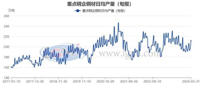 "产能调查将影响钢铁市场供需走向，开启新的供需平衡状态?"