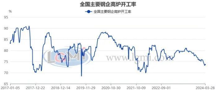 "产能调查将影响钢铁市场供需走向，开启新的供需平衡状态?"