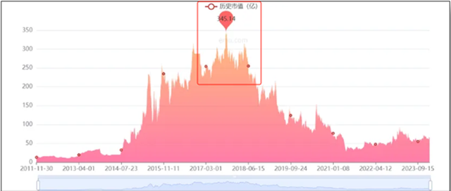 "负债逾5500万，A股上市后债台高筑：公司的财务状况与市场影响分析"