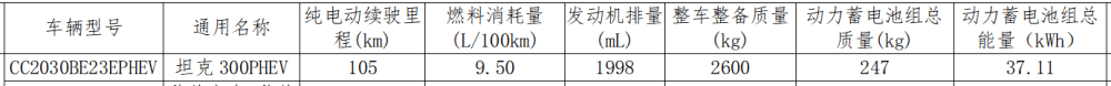 "坦克300 Hi4-T实车曝光：新车细节解读与408马力+油耗预测"

或者："全新坦克300Hi4-T谍照曝光：配备408马力，油耗降低至2.29L"