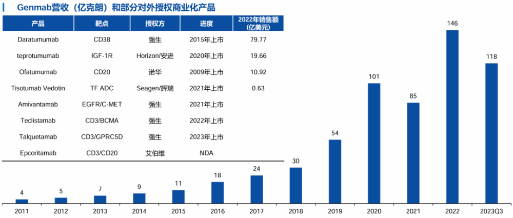 "快速响应：拯救创新药的紧迫性不应被忽视!"