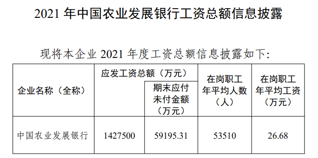 "十大银行年薪超30万 六大赚钱利器凸显行业价值"