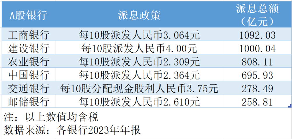 "十大银行年薪超30万 六大赚钱利器凸显行业价值"