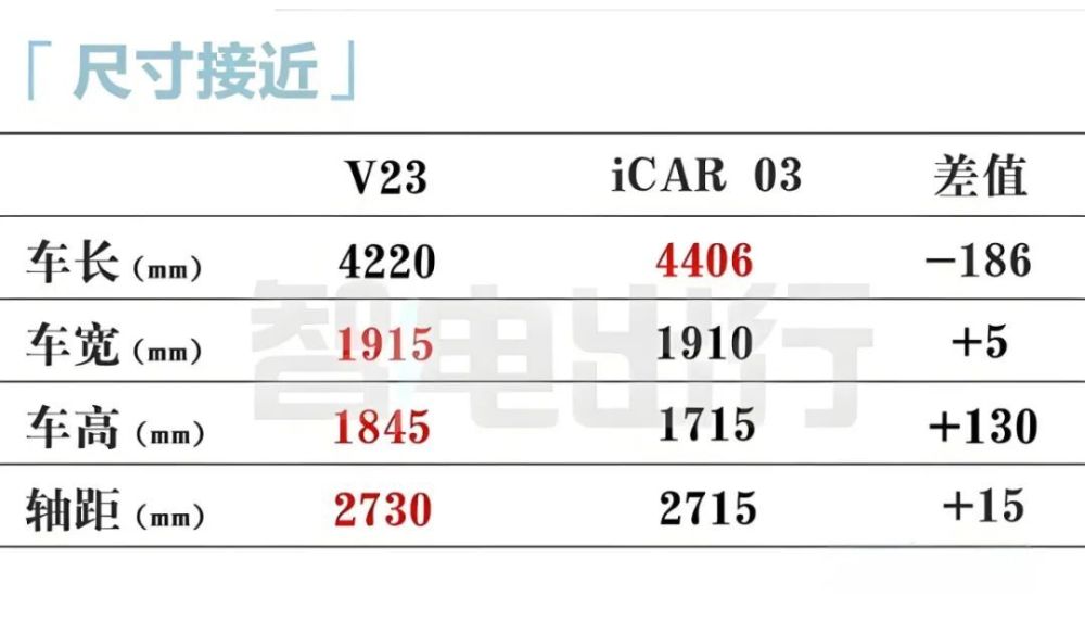 "小米汽车究竟如何？9月9日，答案将逐一揭晓！"