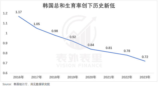 "韩国：生育政策的秘诀与挑战：绝育之国？"