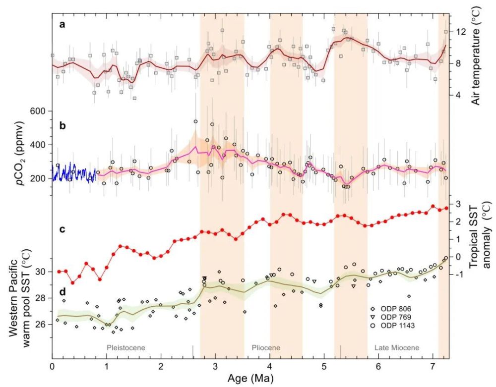 "全球变冷引发新一轮极端气候变化趋势，杨石岭等科学家揭示出新的世界温期——GPC现象的来源与影响"