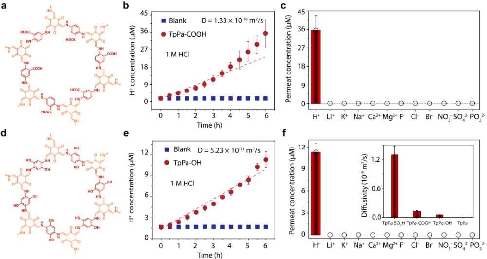 "绿色科技:基于共价有机框架材料的无机-有机仿生质子通道研究"