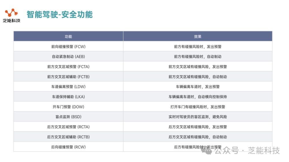 "芝能智驾：智能驾驶的探索与场景体系详解"