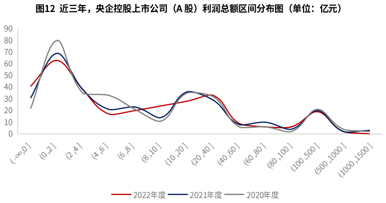 "面临严峻挑战，国有大型企业：竞争力何在？"