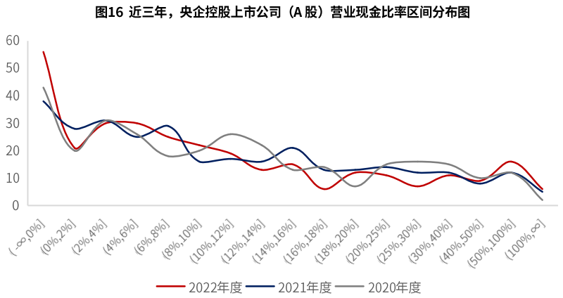 "面临严峻挑战，国有大型企业：竞争力何在？"