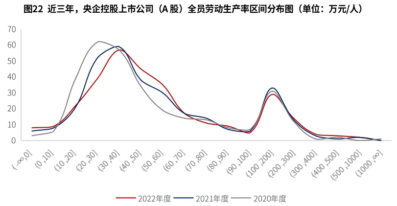 "面临严峻挑战，国有大型企业：竞争力何在？"