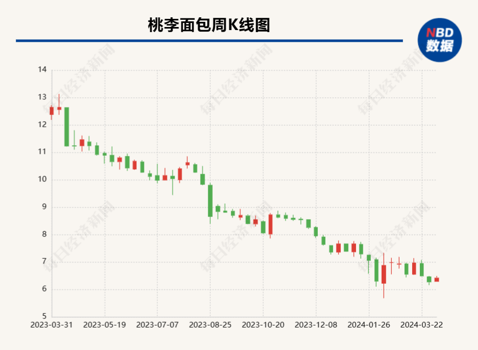 "桃李面包：履行社会责任的持续升级 - 第二份社会公益责任报告显示仍需改进的关键数据"

或者

"桃李面包的社会责任感升级：增加十二页的社会公益报告，但仍存在关键数据的问题"