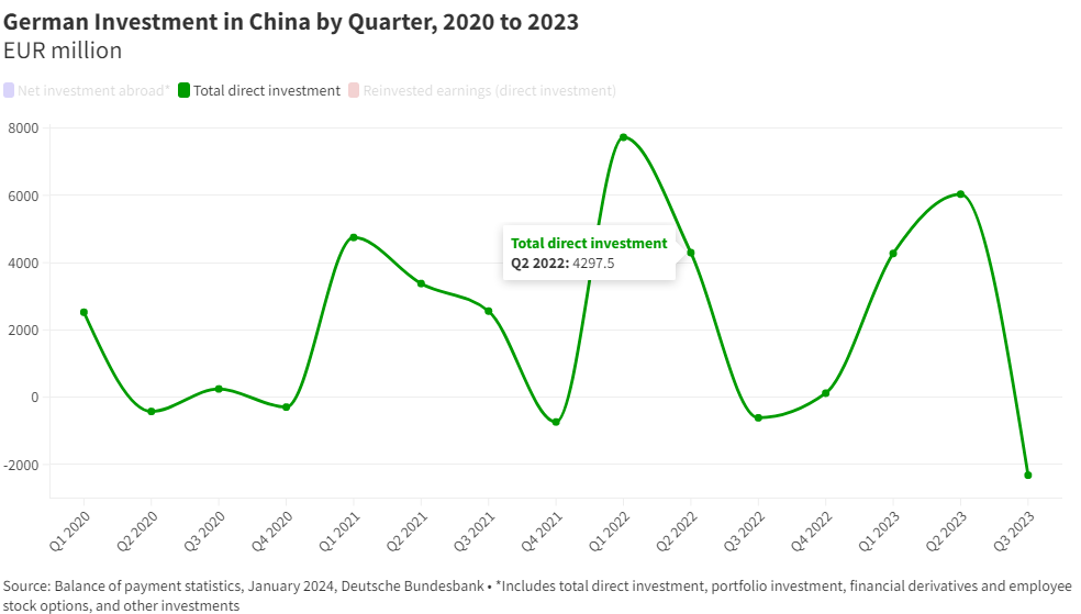 "德国总理朔尔茨即将率领代表团访问中国，开启与中国深度合作的新篇章"