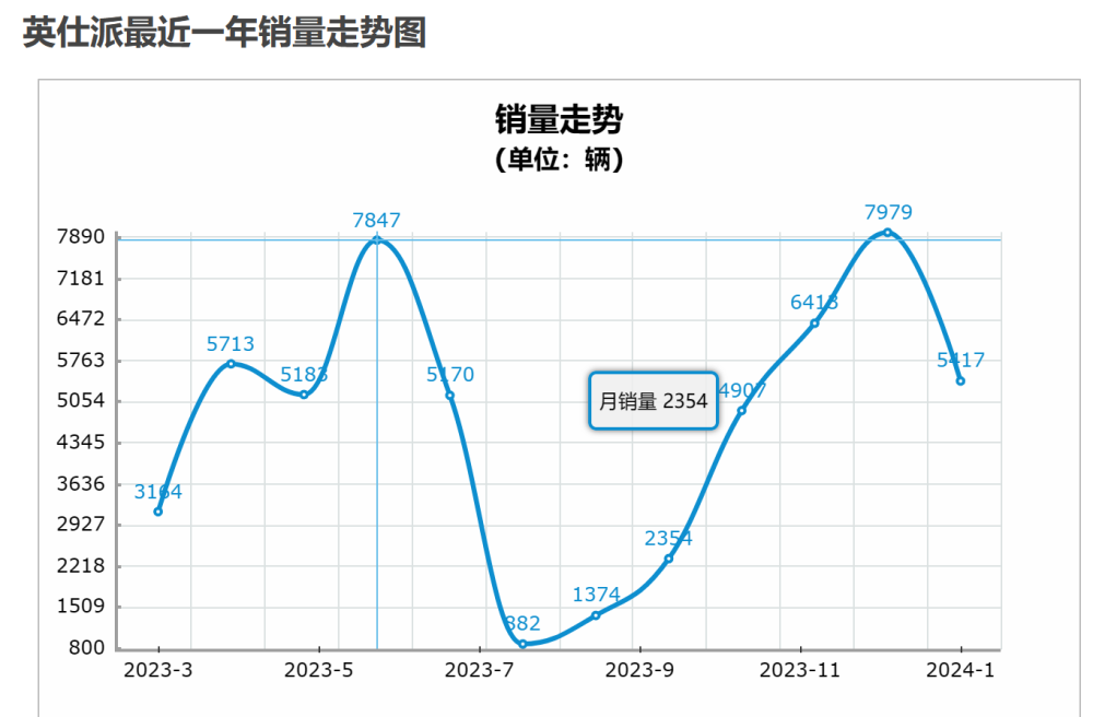 "比雅阁更豪华的13万本田大轿跑，引人侧目——知名度有待提升"