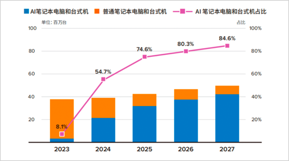 "雷神科技：展现巨人实力，构建宽广舞台"