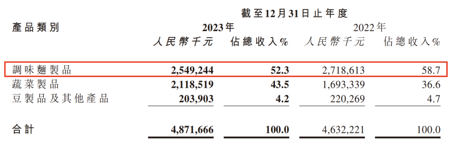 "卫龙辣条销量下滑：探寻可能的原因与对策"