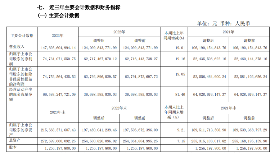 贵州茅台的高管们被大幅削减薪资：副总裁涂华彬等高管遭遇降薪？