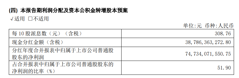 "贵州茅台的高管们被大幅削减薪资：副总裁涂华彬等高管遭遇降薪？"