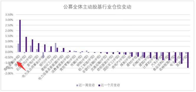 "央行连续17个月持续增购黄金，‘金铜含量’最高有色 ETF 跌停不止，估值重塑何时重启？"