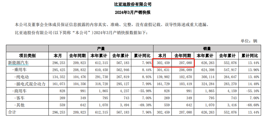 "比亚迪年度策略：上半年去库存，下半年智改升级，开启新一年新篇章"