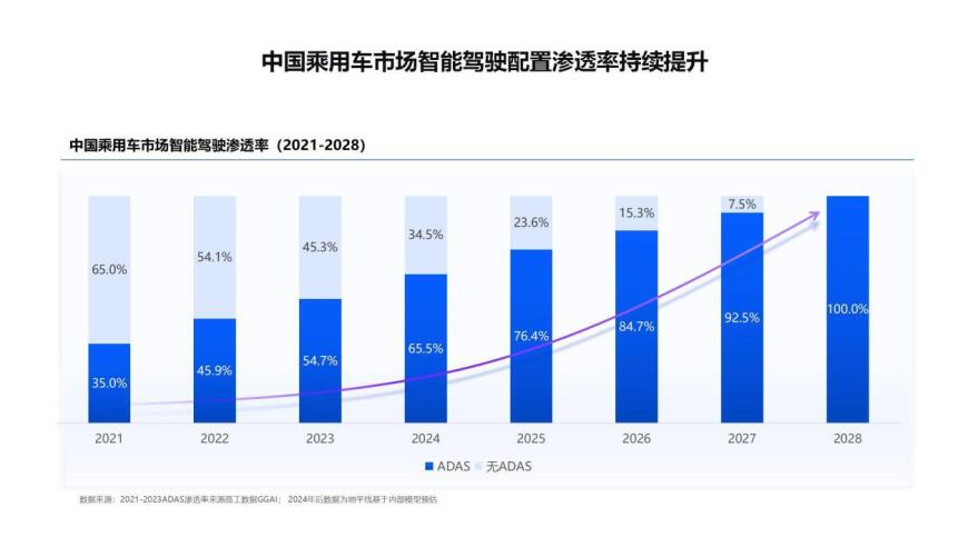 高性能智能驾驶系统：软硬协同与大规模生产