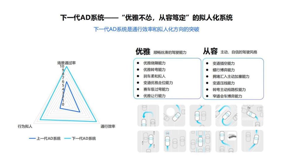 "高性能智能驾驶系统：软硬协同与大规模生产"