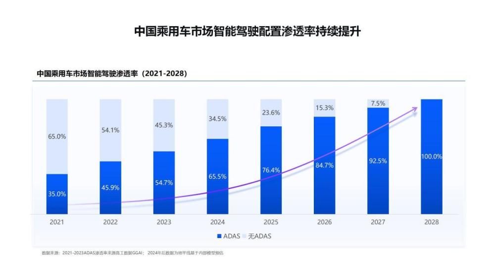 "高性能智能驾驶系统：软硬协同与大规模生产"