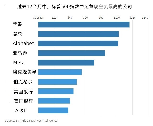 "电商巨头资金黑洞：八万亿财富压力下的转型之路"