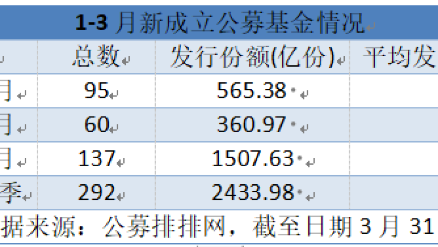 外资回流与基金发行再现复苏：展望A股市场未来还需关注三大关键影响因素