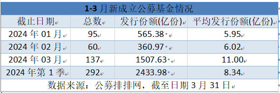 "外资回流与基金发行再现复苏：展望A股市场未来还需关注三大关键影响因素"