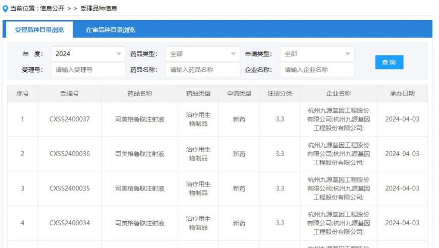 司美格鲁肽仿制药被正式受理，互联网行业的又一重大突破!