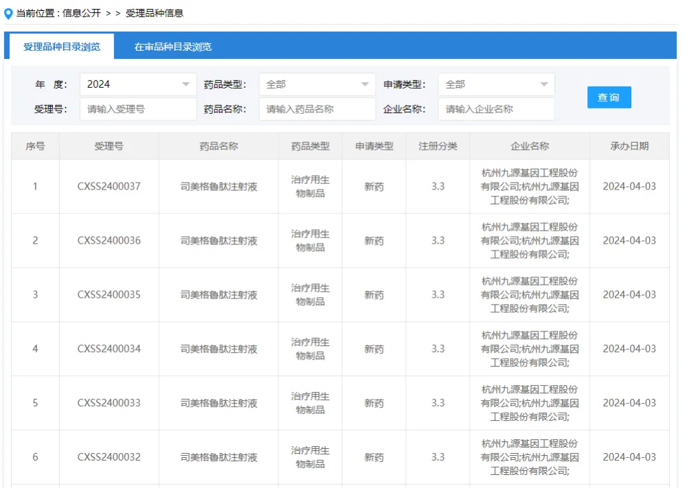 "司美格鲁肽仿制药被正式受理，互联网行业的又一重大突破!"