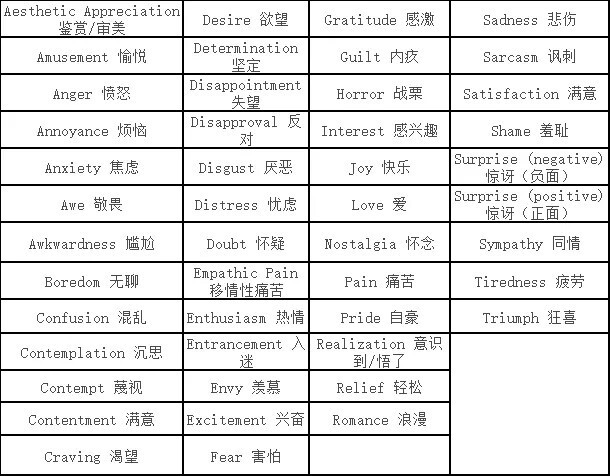 "AI驱动的新型科技公司，近期获得投资总额高达3亿的巨大成功！"