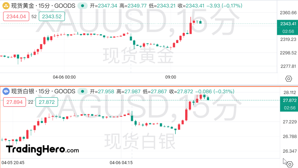 "白银三年连破多轮阻力，涨势有望更凶猛？"